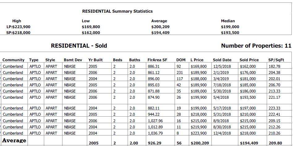 real estate statistics for condos sold in skyview ladning in the last 12 motnhs